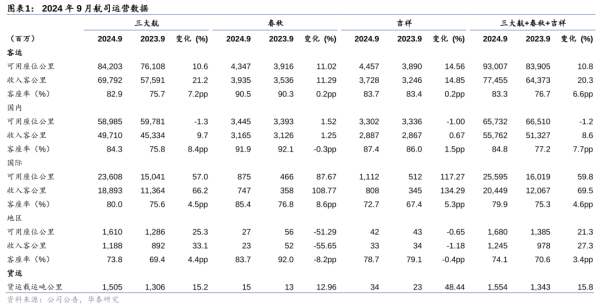 体育游戏app平台vs19同期高0.5pct-开云·kaiyun体育(中国大陆)官方网站 登录入口